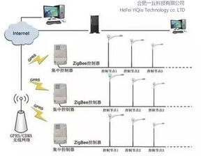 一丘科技發(fā)布智慧路燈物聯(lián)網(wǎng)解決方案，以創(chuàng)新技術(shù)賦能城市新基建