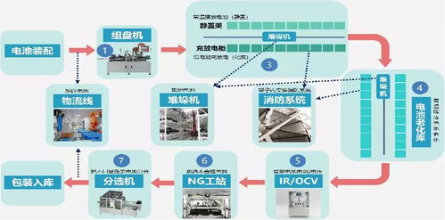 齊物科技攜鋰電化成數(shù)字化智能產(chǎn)線(xiàn)亮相天津工博會(huì)，引領(lǐng)物聯(lián)網(wǎng)技術(shù)研發(fā)新浪潮