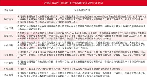 超越歷史最佳紀(jì)錄15倍，華為分布式存儲(chǔ)斬獲全球性能冠軍，教育自動(dòng)化投資嶄露頭角